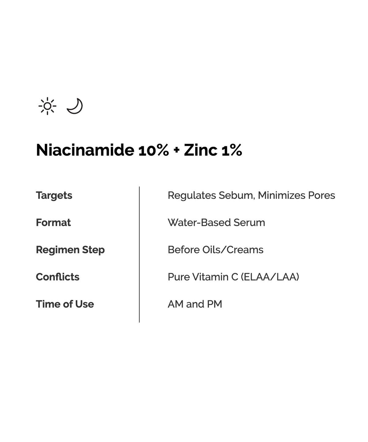 فروش ویژه سرم ضد جوش اوردینری Niacinamide 10% + Zinc 1%
